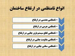 بررسی جامع انواع نامنظمی در پلان و نامنظمی در ارتفاع ( 250 اسلاید )