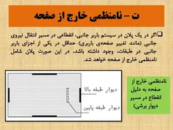 بررسی جامع انواع نامنظمی در پلان و نامنظمی در ارتفاع ( 250 اسلاید )