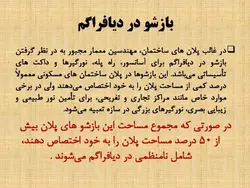 بررسی جامع انواع نامنظمی در پلان و نامنظمی در ارتفاع ( 250 اسلاید )
