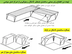 بررسی جامع انواع نامنظمی در پلان و نامنظمی در ارتفاع ( 250 اسلاید )