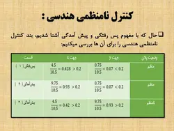 بررسی جامع انواع نامنظمی در پلان و نامنظمی در ارتفاع ( 250 اسلاید )
