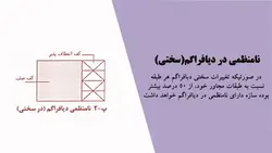 بررسی جامع انواع نامنظمی در پلان و نامنظمی در ارتفاع ( 250 اسلاید )