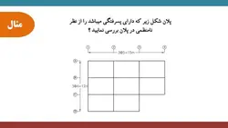 بررسی جامع انواع نامنظمی در پلان و نامنظمی در ارتفاع ( 250 اسلاید )