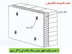 همه چیزدر مورد پشم سنگ(معرفی،انواع،روش اجرا و مقایسه با پشم شیشه)-170اسلاید
