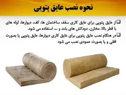 همه چیزدر مورد پشم سنگ(معرفی،انواع،روش اجرا و مقایسه با پشم شیشه)-170اسلاید