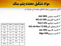 همه چیزدر مورد پشم سنگ(معرفی،انواع،روش اجرا و مقایسه با پشم شیشه)-170اسلاید
