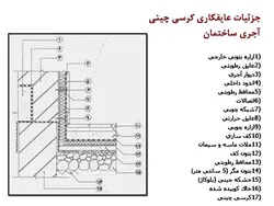 عایق های رطوبتی ( دو پاورپوینت )