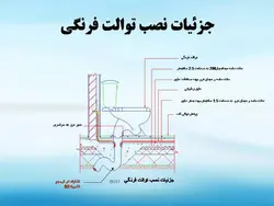 عایق های رطوبتی ( دو پاورپوینت )