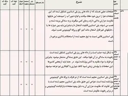 عایق در ساختمان ( 142 اسلاید )