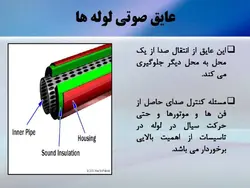 عایق در ساختمان ( 142 اسلاید )