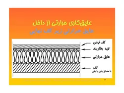 انواع عایق ها (رطوبتی ، حرارتی و صوتی ) – 139 اسلاید
