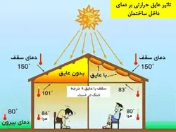 انواع عایق ها (رطوبتی ، حرارتی و صوتی ) – 139 اسلاید