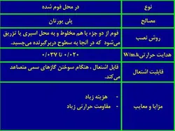 مصالح عایق کاری حرارتی ساختمان