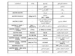 مصالح عایق کاری حرارتی ساختمان