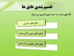 عایق حرارتی ، عایق صوتی و عایق رطوبتی و اب بندی ( 180 اسلاید )