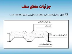 سقف LCP ( سقف سبک مرکب بدون نیاز به آرماتوربندی و بتن ریزی )