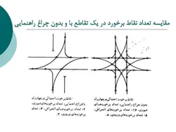 انواع چراغ راهنمایی و سیستم هوشمند SCATS  ( دو پاورپوینت )