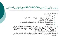 انواع چراغ راهنمایی و سیستم هوشمند SCATS  ( دو پاورپوینت )