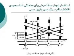 انواع چراغ راهنمایی و سیستم هوشمند SCATS  ( دو پاورپوینت )