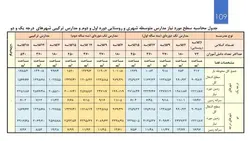 ضوابط کامل و جامع طراحی ساختمان های آموزشی همراه با نمونه موردی(188 اسلاید )