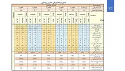 ضوابط کامل و جامع طراحی ساختمان های آموزشی همراه با نمونه موردی(188 اسلاید )