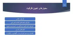 ضوابط کامل و جامع طراحی ساختمان های آموزشی همراه با نمونه موردی(188 اسلاید )
