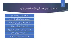 ضوابط کامل و جامع طراحی ساختمان های آموزشی همراه با نمونه موردی(188 اسلاید )