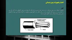 پیش تنیدگی در بتن