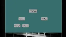 پیش تنیدگی در بتن