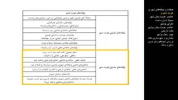 محیط ، انسان ، ساخت ؛با نگاهی به بافت تاریخی شهر بوشهر(دو پاورپوینت )