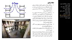 محیط ، انسان ، ساخت ؛با نگاهی به بافت تاریخی شهر بوشهر(دو پاورپوینت )