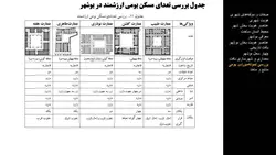 محیط ، انسان ، ساخت ؛با نگاهی به بافت تاریخی شهر بوشهر(دو پاورپوینت )