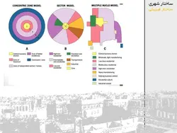 محیط ، انسان ، ساخت ؛با نگاهی به بافت تاریخی شهر بوشهر(دو پاورپوینت )