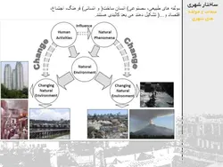 محیط ، انسان ، ساخت ؛با نگاهی به بافت تاریخی شهر بوشهر(دو پاورپوینت )