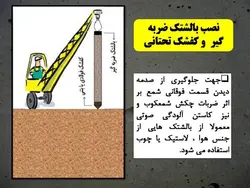 همه چیزدرمورد شمع بتنی(شمع درجا،پیش ساخته،شمع کوبی،ریز شمع و…)207اسلاید