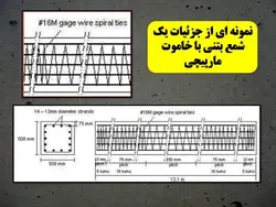 همه چیزدرمورد شمع بتنی(شمع درجا،پیش ساخته،شمع کوبی،ریز شمع و…)207اسلاید