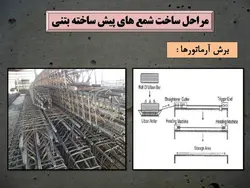 همه چیزدرمورد شمع بتنی(شمع درجا،پیش ساخته،شمع کوبی،ریز شمع و…)207اسلاید