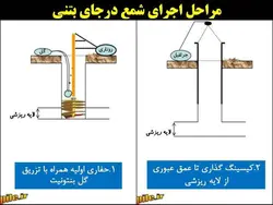 همه چیزدرمورد شمع بتنی(شمع درجا،پیش ساخته،شمع کوبی،ریز شمع و…)207اسلاید