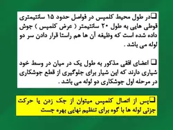 همه چیز در مورد شمع فولادی (انواع ، روش ساخت ، شمع کوبی و کنترلها) 250 اسلاید
