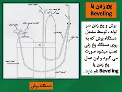 همه چیز در مورد شمع فولادی (انواع ، روش ساخت ، شمع کوبی و کنترلها) 250 اسلاید