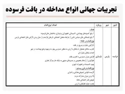 توانمند سازی اجتماعی ؛ بافت فرسوده آبکوه مشهد