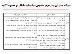 توانمند سازی اجتماعی ؛ بافت فرسوده آبکوه مشهد