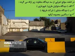 توانمند سازی اجتماعی ؛ بافت فرسوده آبکوه مشهد