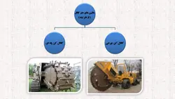 معرفی ماشین آلات ساختمانی و راهسازی ( چهار پاورپوینت )