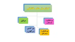 معرفی ماشین آلات ساختمانی و راهسازی ( چهار پاورپوینت )