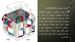 بررسی هفت نمای مدرن ساختمانی ( 190 اسلاید )