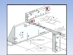 همه چیز در مورد ترک بتن ، روشهای شناسایی و تعمیر آن ( چهار پاورپوینت )
