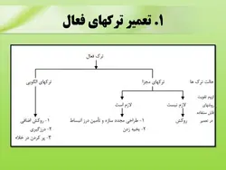 همه چیز در مورد ترک بتن ، روشهای شناسایی و تعمیر آن ( چهار پاورپوینت )