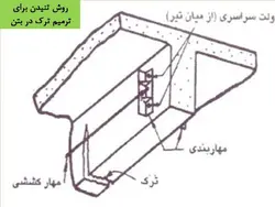 همه چیز در مورد ترک بتن ، روشهای شناسایی و تعمیر آن ( چهار پاورپوینت )