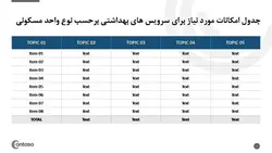 ضوابط  و الزامات طراحی حمام و سرویس بهداشتی